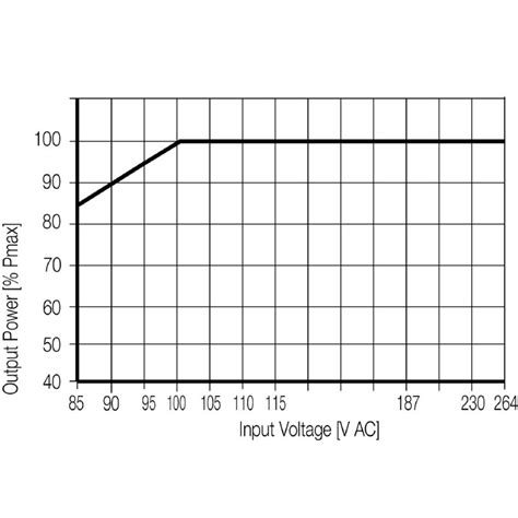Power supply | PRO ECO 72W 24V 3A | 1469470000