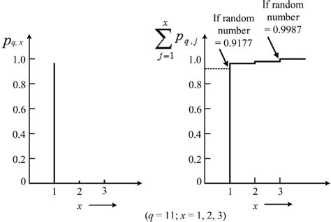 Image result for Mapping Method Random Variable