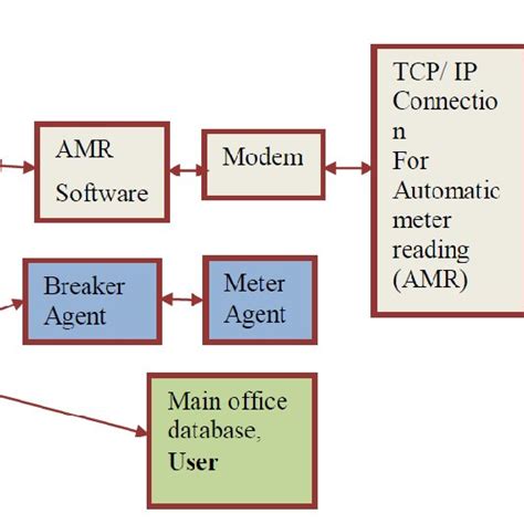 Image result for Data Processing System