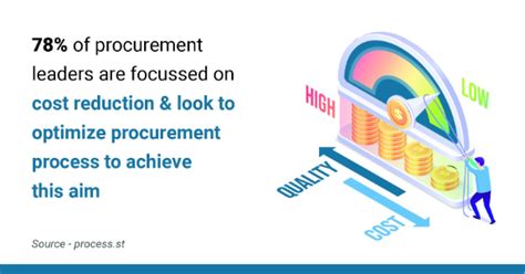 Image result for Procurement Automation