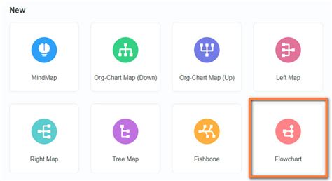 How to Create a BCG Matrix 的图像结果