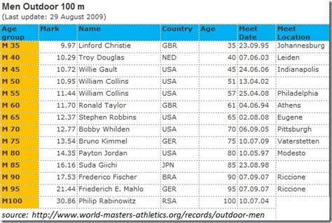 100M Training Program 的图像结果
