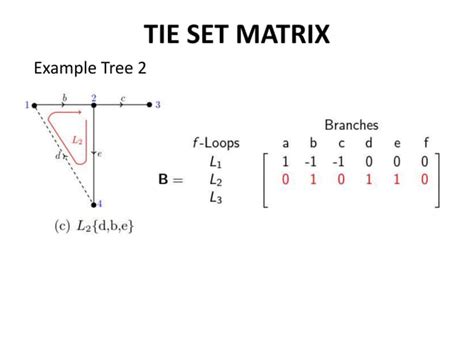 Image result for Tie Set Matrix Example Rhombus