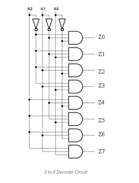 RAM Memory Inside 的图像结果