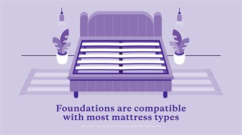 How to Choose a Box Spring 的图像结果