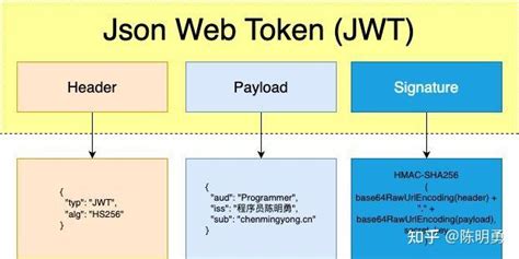JWT Java Guides 的图像结果