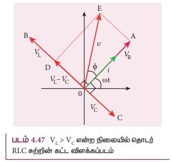 மின்தடையாக்கி, மின்தூண்டி மற்றும் மின்தேக்கி ஆகியவற்றை தொடரிணைப்பில் ...