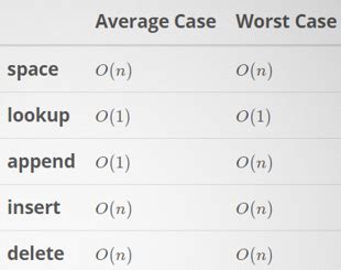 Image result for Dynamic Array Stack.java