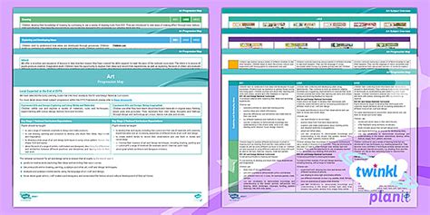 Deep Dive into Art: Progression of Skills Whole-School Map