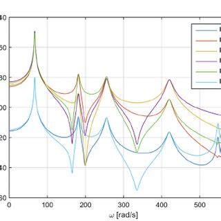 Image result for Complex Mode Indicator Function