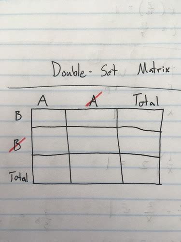 Sets Word Problems Test 的图像结果