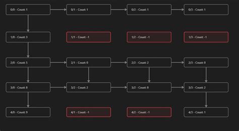 Prim Algorithm Animation 的图像结果