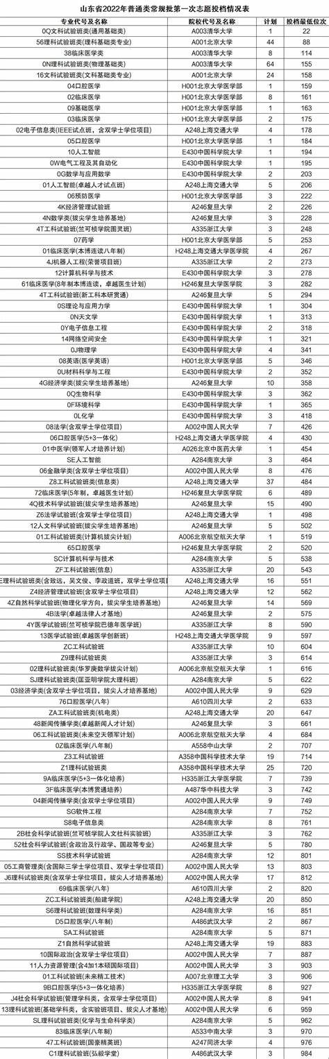 2023年河南大学书法专业录取分数