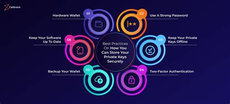 Image result for CryptoAPI Private Key Popup Enable