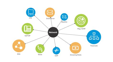Windows Network Display Monitor Software 的图像结果