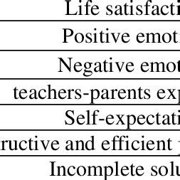 Image result for Min Max Mean Standard Deviation Graph