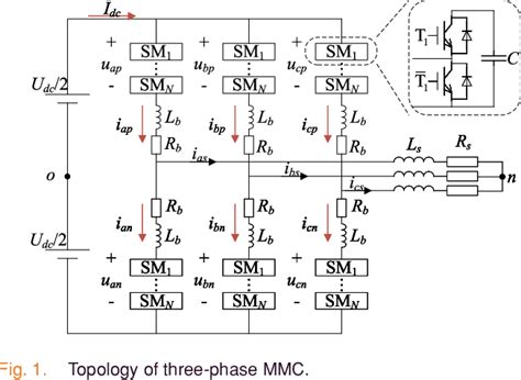 Image result for Switching Function Model
