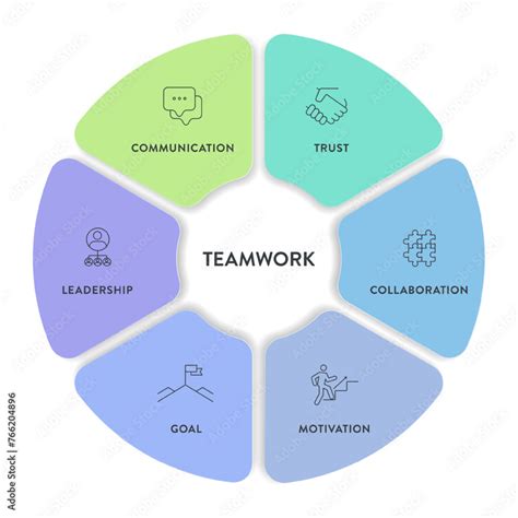 Image result for Working Group Framework Template