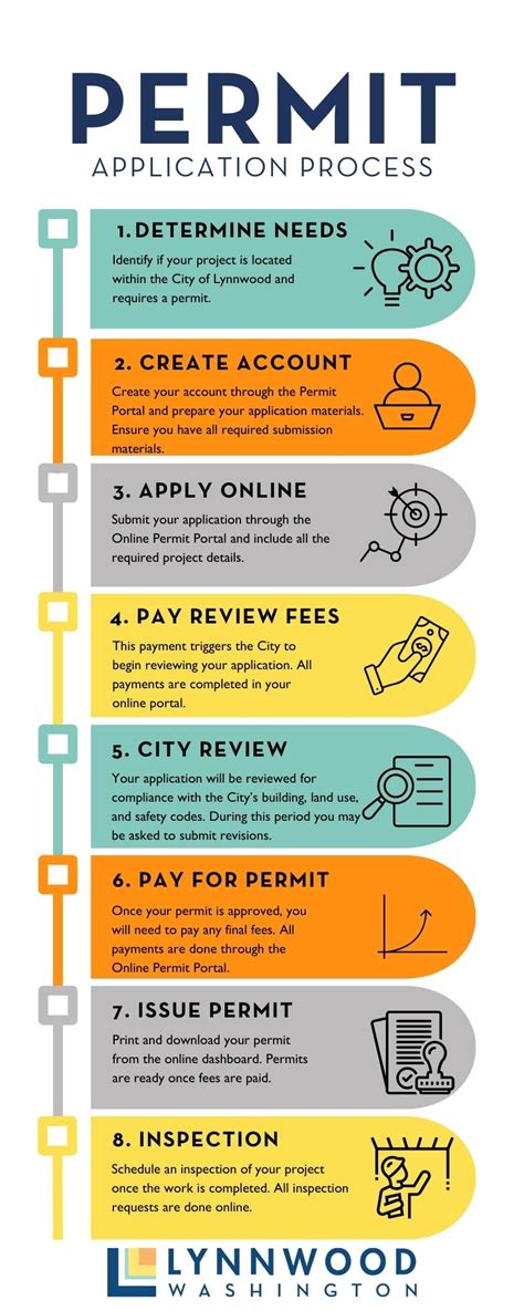 Image result for Tips After Getting Permit