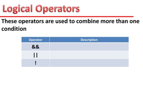 Image result for And Operator in Java
