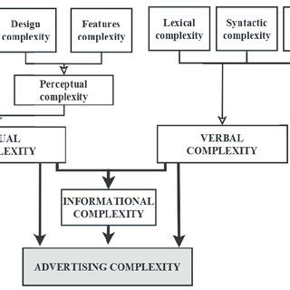 Image result for Dynamic Programming Algorithm for Advertising Time Complexity