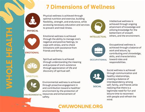 7 Dimensions of Wellness — Centers of Wellness for Urban Women, Inc.