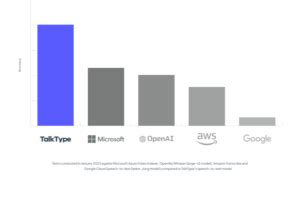 Talk to Type Software 的图像结果