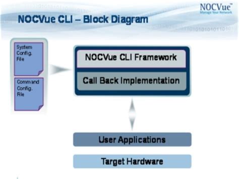 Device Management System Call Example 的图像结果