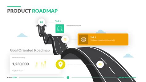 Rezultat imagine pentru Road Map for Web Development