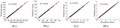 Prediction Method for Mechanical Characteristic Parameters of Weak ...