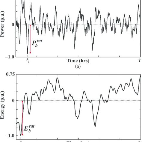 Bess System Design 的图像结果