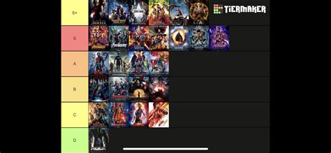 Marvel Movies Ranked 的图像结果