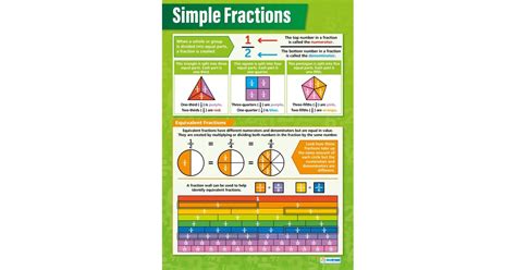 Image result for Simplifying Fractions Poster
