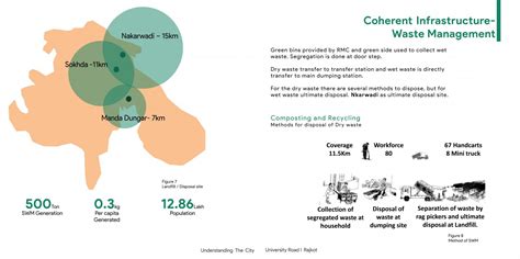 University Road - A Diversified Peripheral Neighbourhood | CEPT - Portfolio