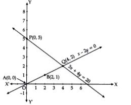 Read the graph carefully: Write the consistency for coincident lines