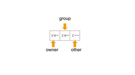 Image result for Linux Read/Write Permissions