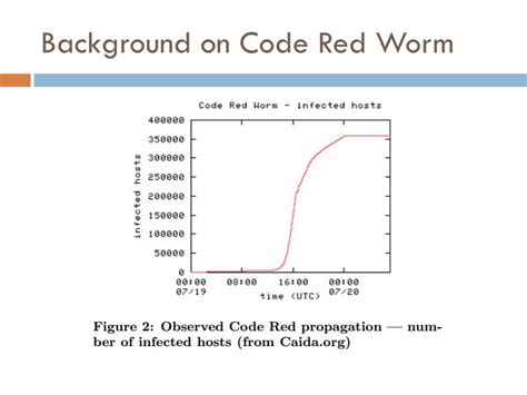 Image result for Code Red Computer Worm