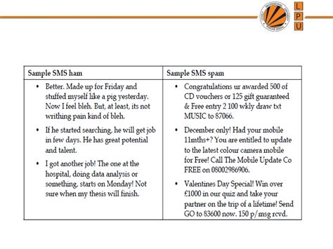Supervised Learning Classification 的图像结果