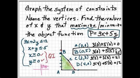 Image result for Linear Programming Maths YouTube