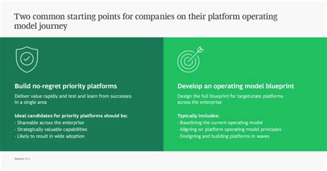 Image result for Dual Operating Model