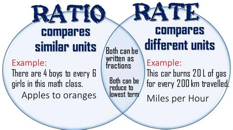Math 6 - Ratio and Rate | PPTX