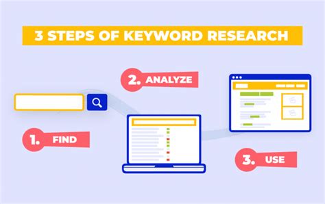Using Key Words in Research 的图像结果