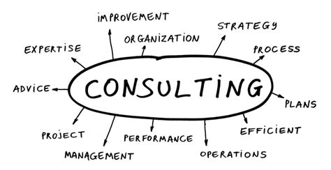 Image result for Consulting Liability Insurance Explained