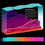 Image result for Nested Area Graph