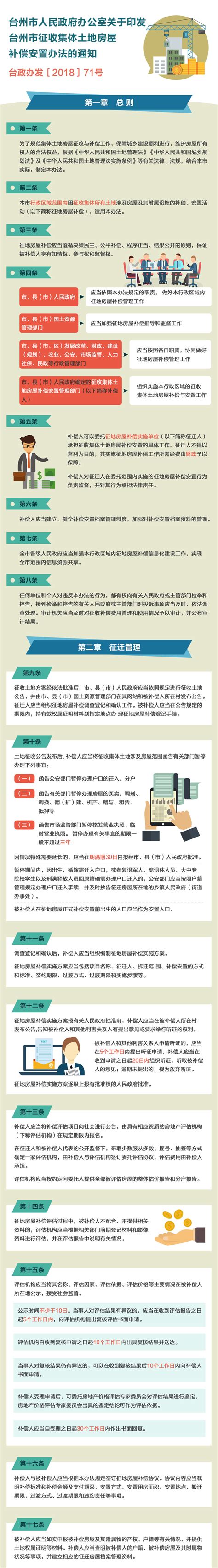 《台州市业主大会与业主委员会指导规则》政策图文解读 - 蜂巢物业论坛