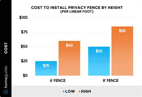 How Much Does a Privacy Fence Cost? (2025)