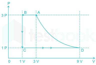 Image result for Constant Volume Process Animation