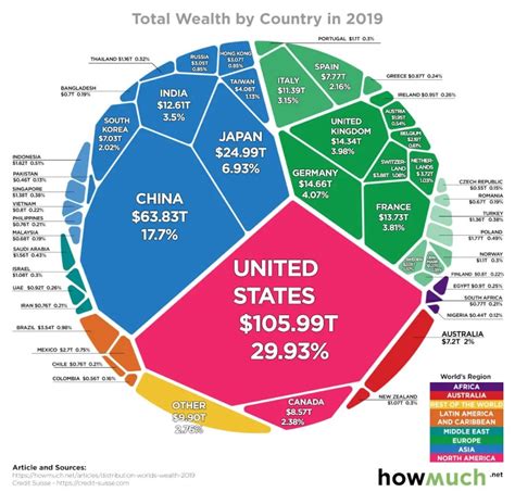 Wealth Map 的图像结果