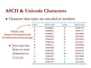 Image result for How to Use Unicode for Tamil in Java