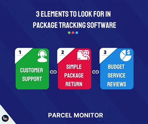 Image result for Parcel Tracking Website Development